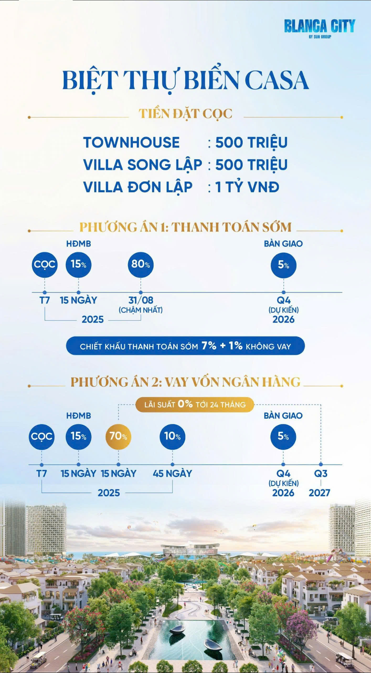 Tổng quan các phương thức thanh toán và chính sách ưu đãi cho giá biệt thự Blanca.
